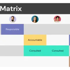 RACI Matrix erklärt: Was bedeutet Matrix für Aufgabenverteilung? Zeigt Verantwortlichkeiten (Responsible, Accountable, Consulted, Informed) für vier Aufgaben.