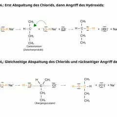 Chemische Reaktionen SN1 und SN2: SN1 zeigt die schrittweise Abspaltung von Chlorid und anschließenden Angriff von Hydroxid. SN2 demonstriert den gleichzeitigen Angriff von Hydroxid und Abspaltung von Chlorid.