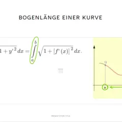 Die Bogenlänge einer Kurve wird durch ein Integral berechnet. Formeln zeigen, was ist ein Integral für die Kurvenlänge.
