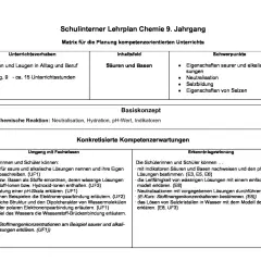 Der Lehrplan behandelt Säuren, Basen und chemische Reaktionen wie Neutralisation und Hydration. Schüler lernen, was Hydration ist und wie sie funktioniert.