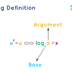 Definition der ln Funktion: e hoch x ist a, äquivalent zu log Basis e von a ist x. "Argument" und "Base" sind beschriftet.