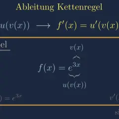 Beispiel zur Kettenregel: f(x) = e^(3x). Die Ableitung von e^x ist e^x, die Ableitung von 3x ist 3.