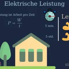Elektrische Leistung: Formel P=W/t, ein Rasenmäher und ein Haus. Leistung ist Arbeit pro Zeit.