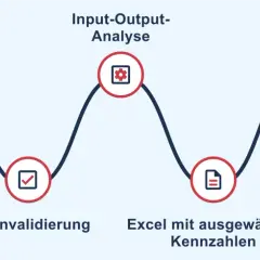 Prozess zur Analyse von Einkaufsdaten für die **Nachhaltigkeit Industrie**: Scope Definition, Datensammlung, Validierung, Excel-Analyse und Impact-Darstellung.