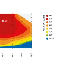 Diagramm zeigt den Wirkungsgrad Benzinmotor über Drehzahl und Drehmoment. Höchster Wirkungsgrad bei ca. 46,9%.