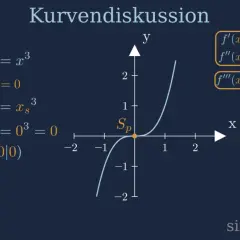 Die Funktion f(x) = x³ wird diskutiert. Der Sattelpunkt bei (0|0) wird berechnet, indem die Bedingungen f'(x_s) = 0 und f''(x_s) = 0 erfüllt sind.