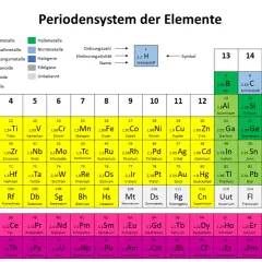 Die Edelgase, wie Helium (He) und Neon (Ne), sind in Spalte 18 des Periodensystems zu finden. Ihre besonderen Eigenschaften machen sie chemisch inert.