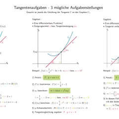 Drei Aufgaben zur Berechnung von Tangenten: Gegeben ist eine Funktion f und ein Punkt. Gesucht ist die Tangentengleichung.