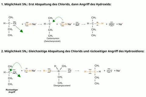 Chemische Reaktionen SN1 und SN2: SN1 zeigt die schrittweise Abspaltung von Chlorid und anschließenden Angriff von Hydroxid. SN2 demonstriert den gleichzeitigen Angriff von Hydroxid und Abspaltung von Chlorid.