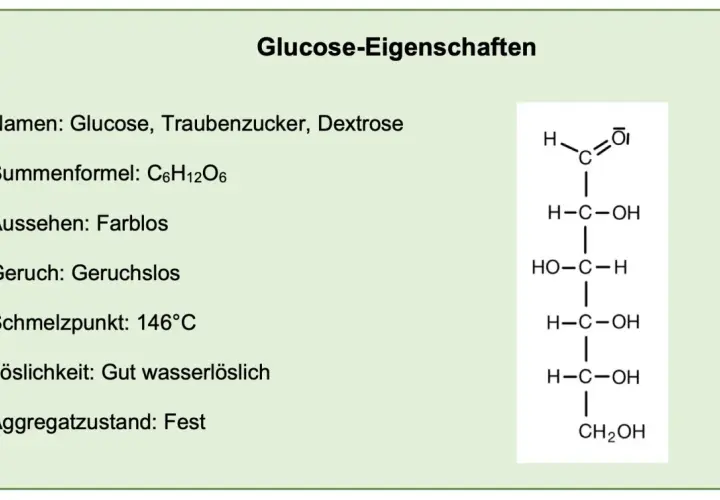 Strukturformel von Glucose, einem wichtigen Kohlenhydrat. Sie zeigt den Aufbau und die Eigenschaften von Traubenzucker.