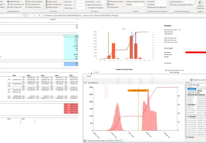 Diagramm zeigt eine Simulation von Projekt-Free-Cash-Flows mit Histogramm und kumulativer Verteilung. Der Satz von Bayes wird hier nicht direkt dargestellt, aber die statistischen Auswertungen basieren auf ähnlichen Wahrscheinlichkeitsprinzipien.