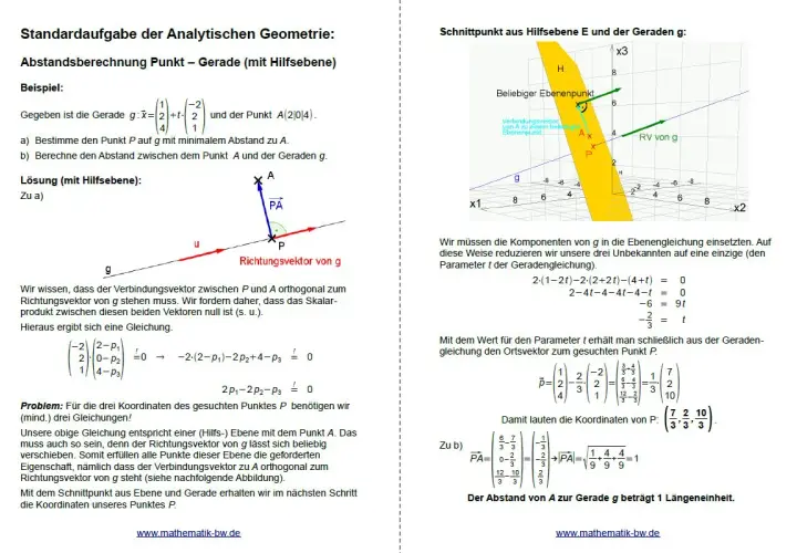 Abstandsberechnung Punkt-Gerade mit Hilfsebene: Vektor PA steht senkrecht auf Richtungsvektor von g.