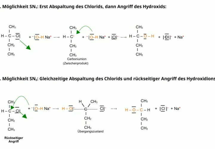 Chemische Reaktionen SN1 und SN2: SN1 zeigt die schrittweise Abspaltung von Chlorid und anschließenden Angriff von Hydroxid. SN2 demonstriert den gleichzeitigen Angriff von Hydroxid und Abspaltung von Chlorid.