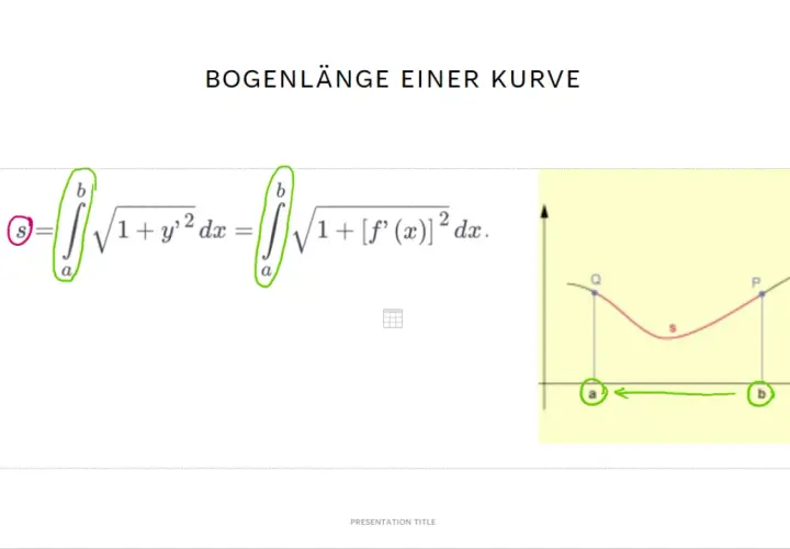 Die Bogenlänge einer Kurve wird durch ein Integral berechnet. Formeln zeigen, was ist ein Integral für die Kurvenlänge.