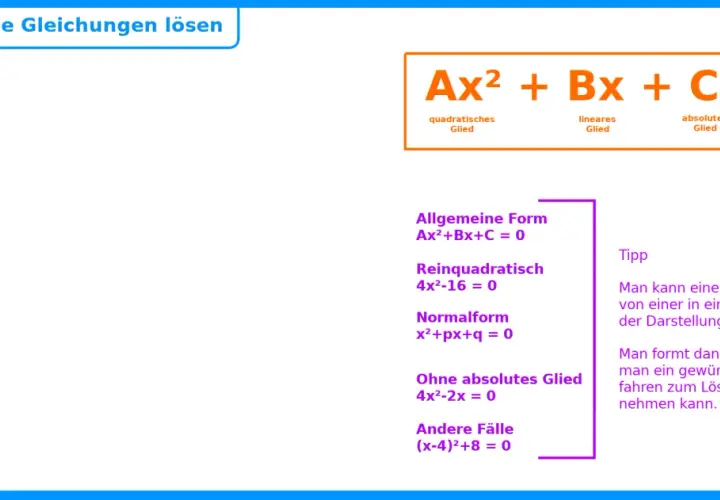 Methoden zum Lösen quadratischer Gleichungen: ABC-Formel, pq-Formel, Ergänzen, Ausklammern, Faktorisieren, Umformen. Der Satz von Vieta wird hier nicht direkt gezeigt, aber die Umformung von Gleichungen ist zentral.