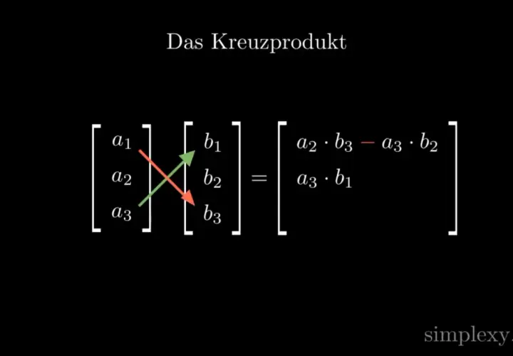 Formel für das Kreuzprodukt zweier Vektoren: (a1, a2, a3) x (b1, b2, b3) = (a2*b3 - a3*b2, a3*b1 - a1*b3, a1*b2 - a2*b1).