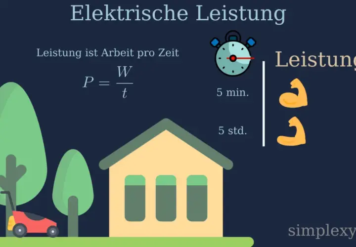 Elektrische Leistung: Formel P=W/t, ein Rasenmäher und ein Haus. Leistung ist Arbeit pro Zeit.