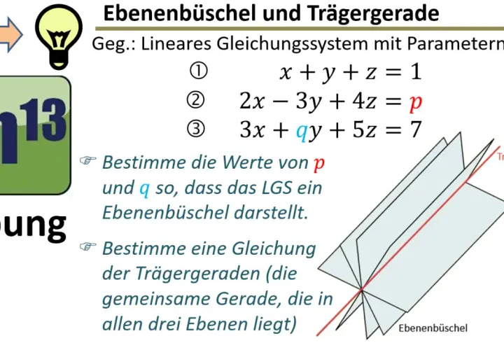 Aufgabe zu Ebenenbüschel und Trägergerade. Ein LGS mit Parametern p und q soll gelöst werden, um die parametergleichung einer geraden zu finden.