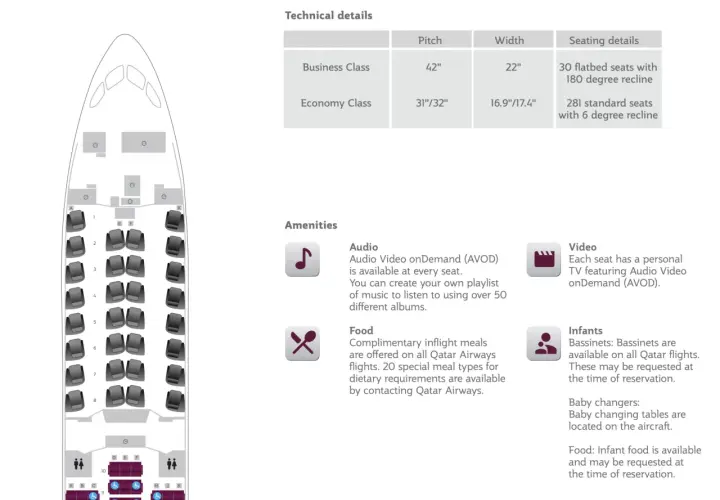 Sitzplan eines Dreamliner 787 mit Details zu Business- und Economy-Class-Sitzen, Pitch, Breite und Annehmlichkeiten wie AVOD.