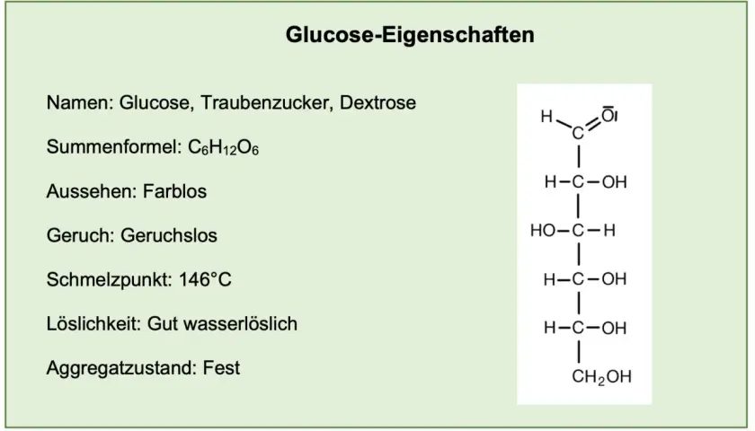 Strukturformel von Glucose, einem wichtigen Kohlenhydrat. Sie zeigt den Aufbau und die Eigenschaften von Traubenzucker.