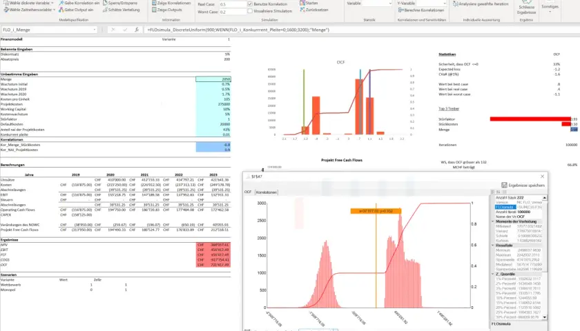 Diagramm zeigt eine Simulation von Projekt-Free-Cash-Flows mit Histogramm und kumulativer Verteilung. Der Satz von Bayes wird hier nicht direkt dargestellt, aber die statistischen Auswertungen basieren auf ähnlichen Wahrscheinlichkeitsprinzipien.