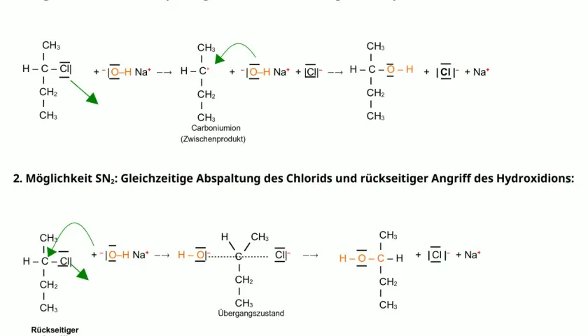 Chemische Reaktionen SN1 und SN2: SN1 zeigt die schrittweise Abspaltung von Chlorid und anschließenden Angriff von Hydroxid. SN2 demonstriert den gleichzeitigen Angriff von Hydroxid und Abspaltung von Chlorid.