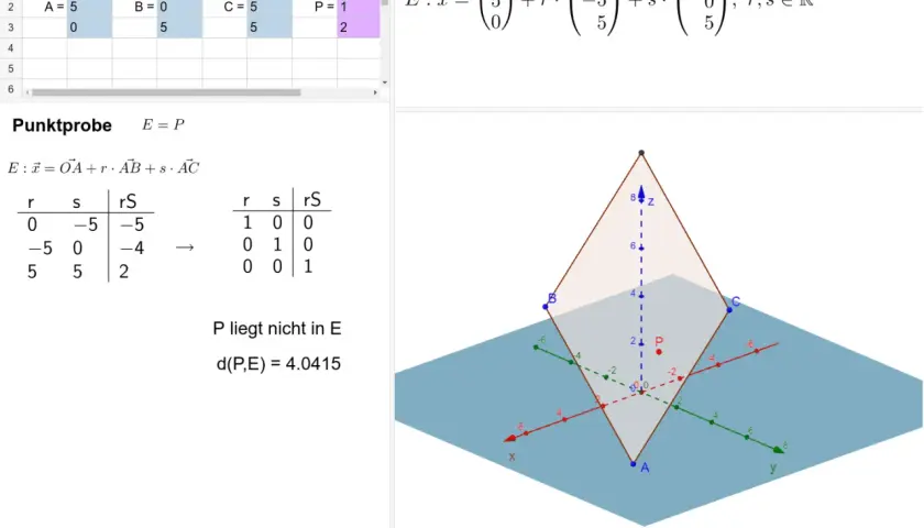 Punktprobe: Ein Punkt P liegt nicht in der Ebene E, wie die Berechnung und die 3D-Grafik zeigen.