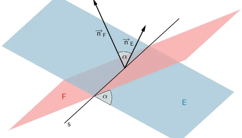 Zwei sich schneidende Ebenen (E und F) mit Normalenvektoren $\vec{n}_E$ und $\vec{n}_F$. Die Lagebeziehung Ebene Ebene wird durch den Schnittwinkel $\alpha$ bestimmt.