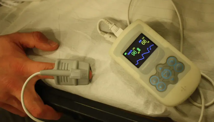 Ein Finger ist mit einem Pulsoximeter verbunden, um den Sauerstoffgehalt im Blut zu messen. Das Gerät zeigt 96% SpO2 und 68 BPM an.