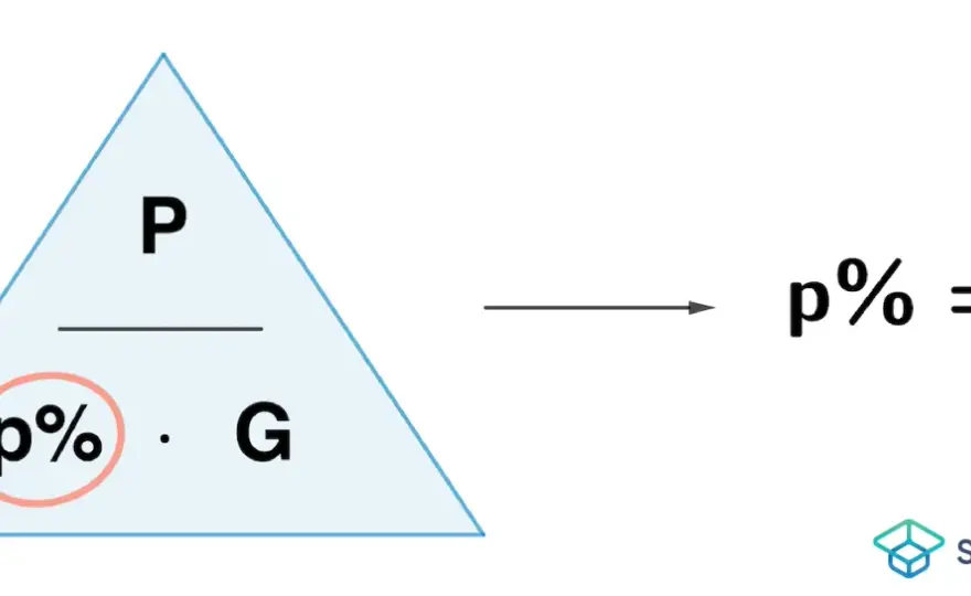 Prozentrechnung einfach erklärt - Formeln und Tricks