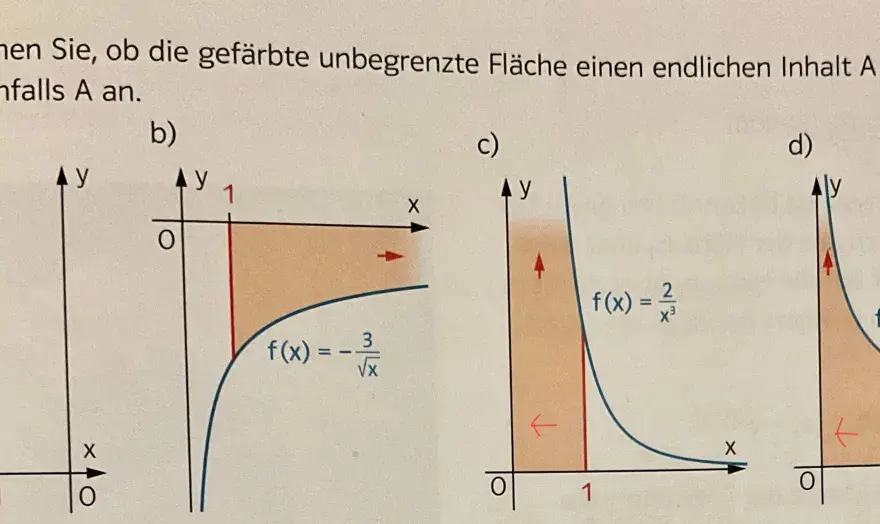Uneigentliche Integrale verstehen und sicher berechnen
