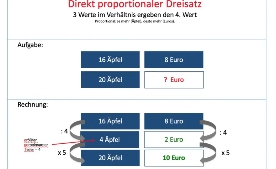 Was ist proportional? Einfach erklärt mit Beispielen