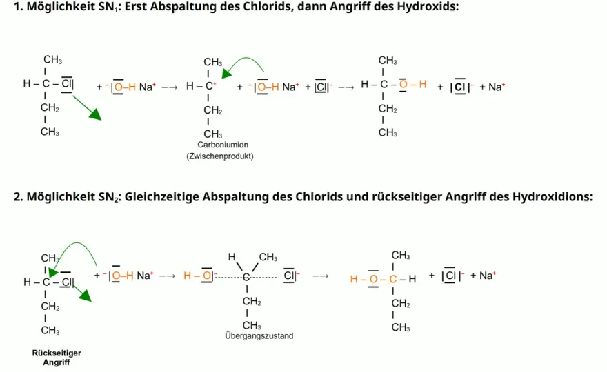 SN1-Reaktion einfach erklärt - Mechanismus, Bedingungen und SN2