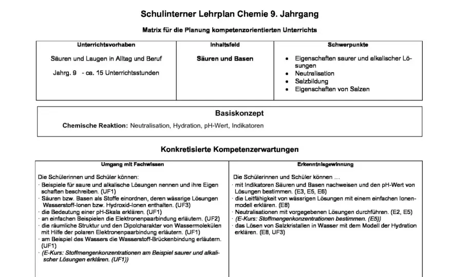 Hydration in der Chemie einfach erklärt
