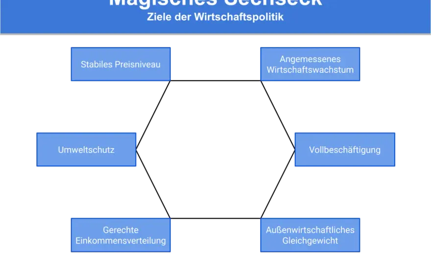 Magisches Sechseck lösen mit System