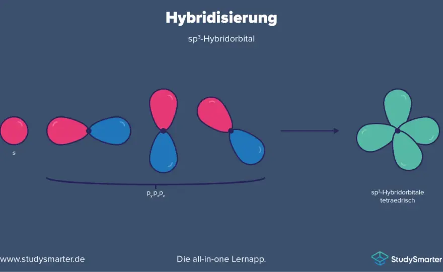 Sp-Hybridisierung bei Schwefel richtig bestimmen