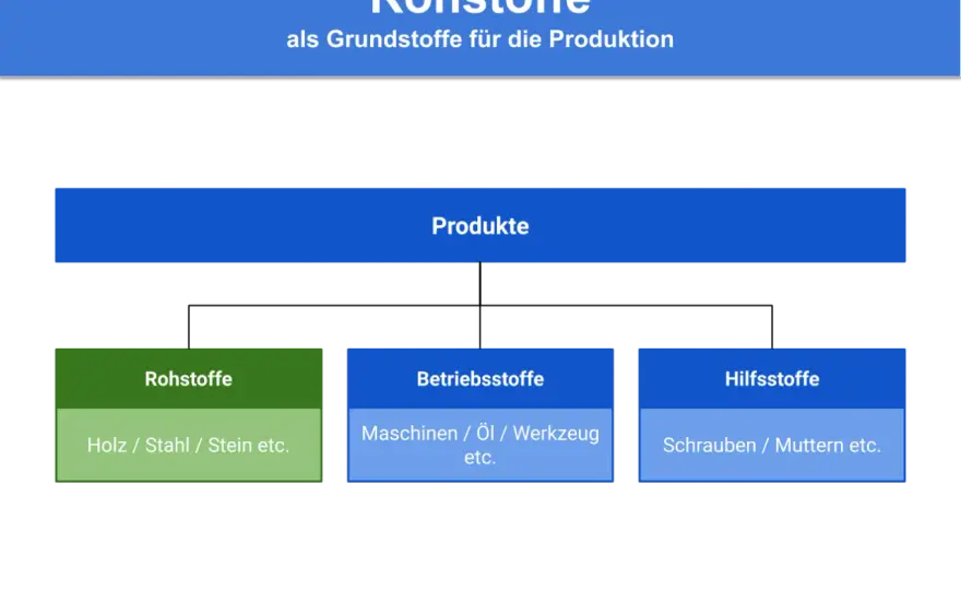 Chemische Rohstoffe verstehen und sicher beschaffen