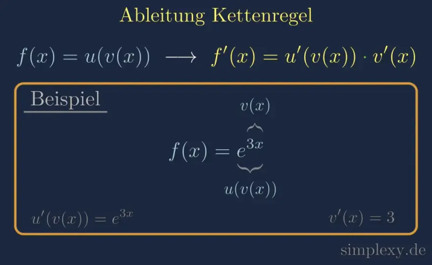 Cosinus ableiten - Grundregel, Kettenregel und Beispiele
