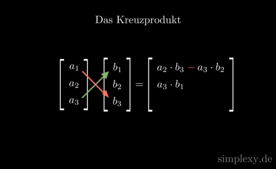 Vektoren multiplizieren - Skalarprodukt und Kreuzprodukt erklärt