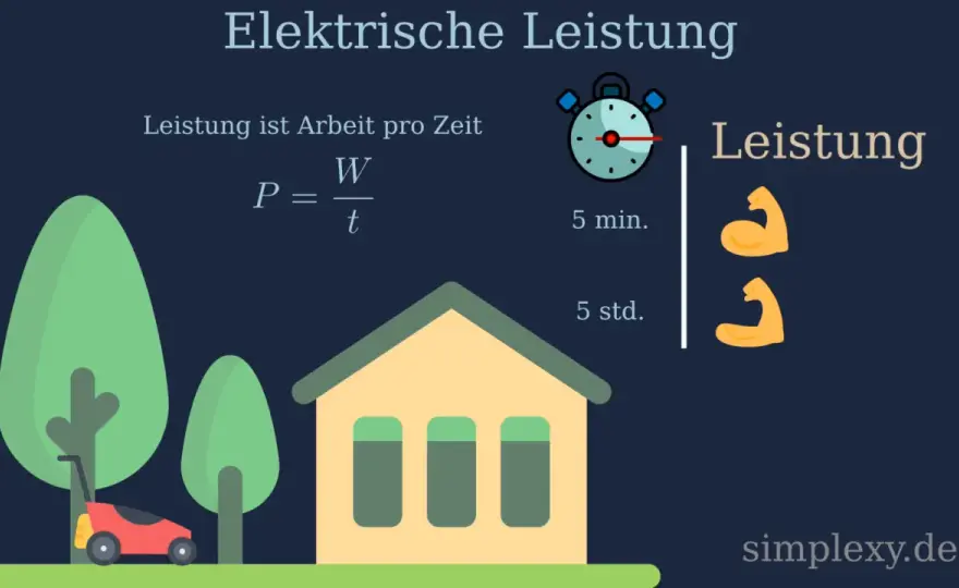 Leistung in der Physik einfach erklärt - mit Formeln und Beispielen