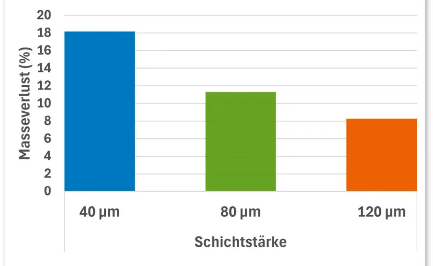 Holzforschung Austria erklärt - von der Prüfung bis zur Praxis