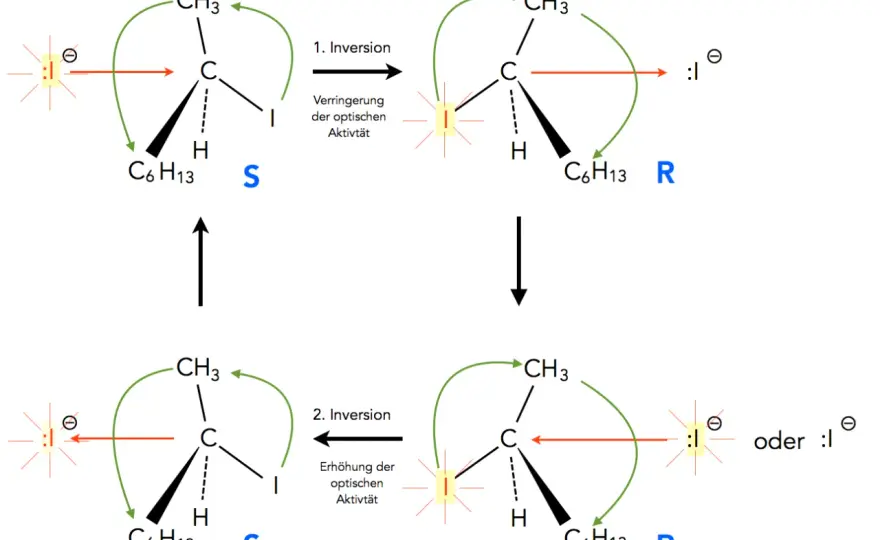 SN1 oder SN2? Mechanismen, Unterschiede und Entscheidungshilfe