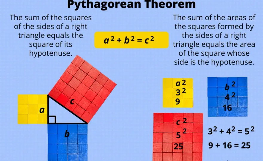 Satz des Pythagoras einfach erklärt mit Beispielen