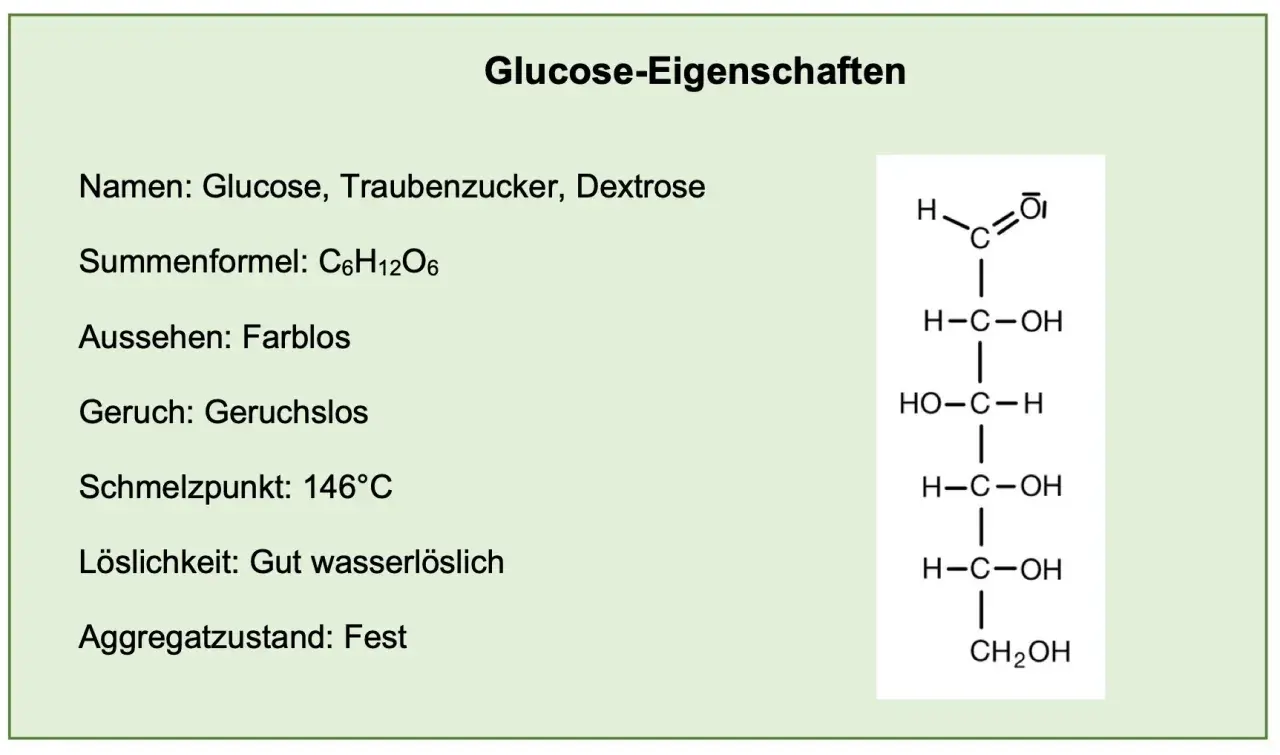 Strukturformel von Glucose, einem wichtigen Kohlenhydrat. Sie zeigt den Aufbau und die Eigenschaften von Traubenzucker.
