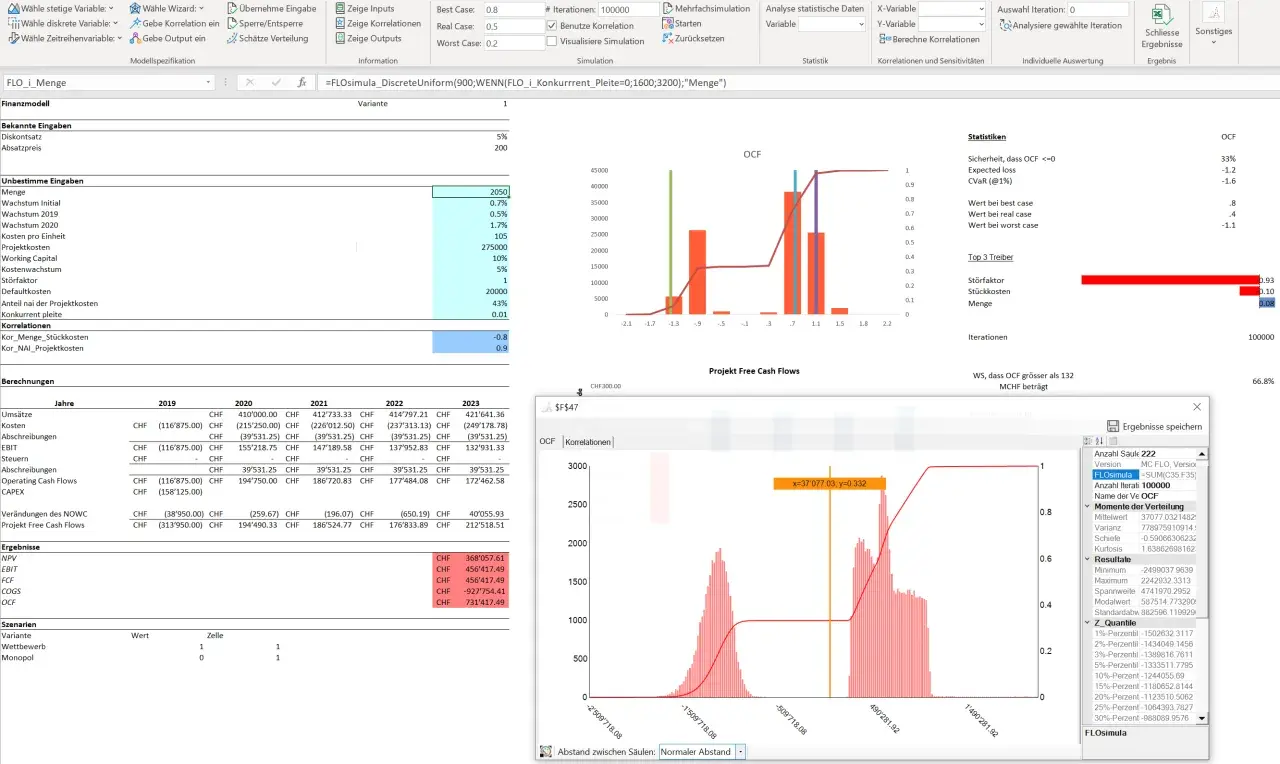 Diagramm zeigt eine Simulation von Projekt-Free-Cash-Flows mit Histogramm und kumulativer Verteilung. Der Satz von Bayes wird hier nicht direkt dargestellt, aber die statistischen Auswertungen basieren auf ähnlichen Wahrscheinlichkeitsprinzipien.