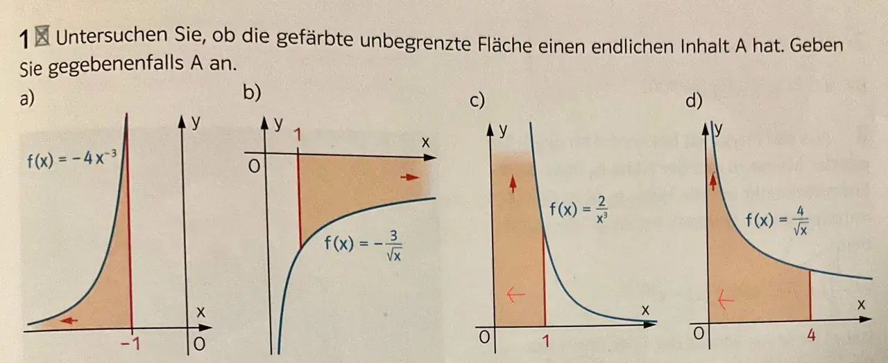 Grafiken a-d zeigen Flächen unter Kurven, die zur Untersuchung uneigentlicher Integrale dienen.