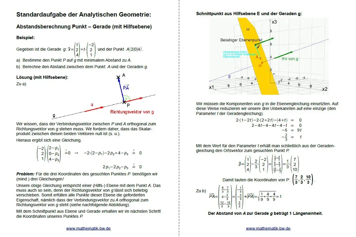 Abstandsberechnung Punkt-Gerade mit Hilfsebene: Vektor PA steht senkrecht auf Richtungsvektor von g.