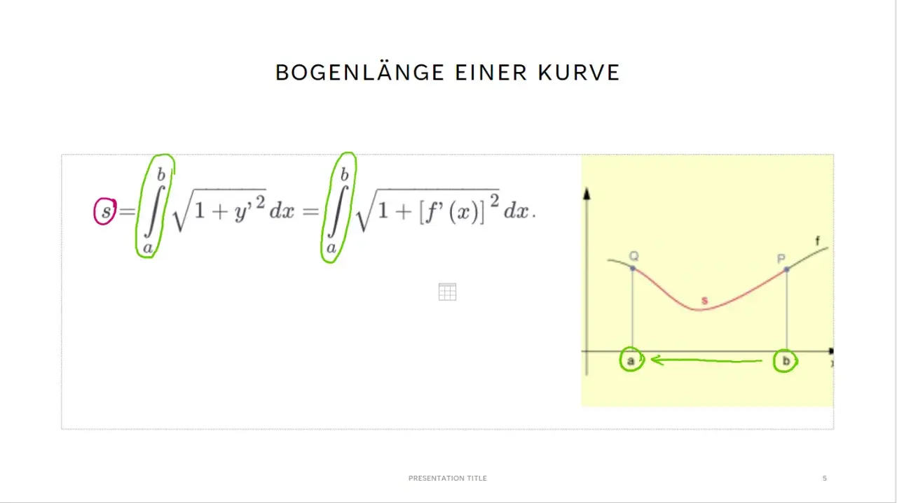 Die Bogenlänge einer Kurve wird durch ein Integral berechnet. Formeln zeigen, was ist ein Integral für die Kurvenlänge.