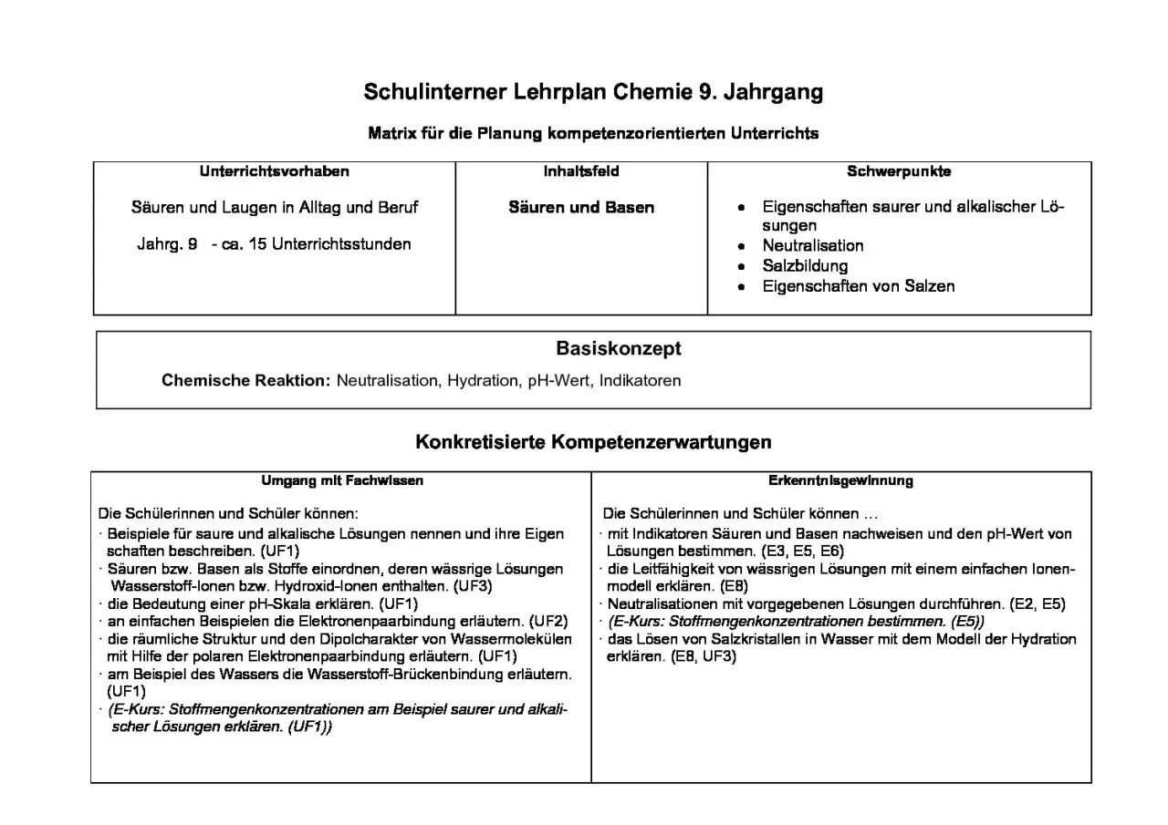 Der Lehrplan behandelt Säuren, Basen und chemische Reaktionen wie Neutralisation und Hydration. Schüler lernen, was Hydration ist und wie sie funktioniert.