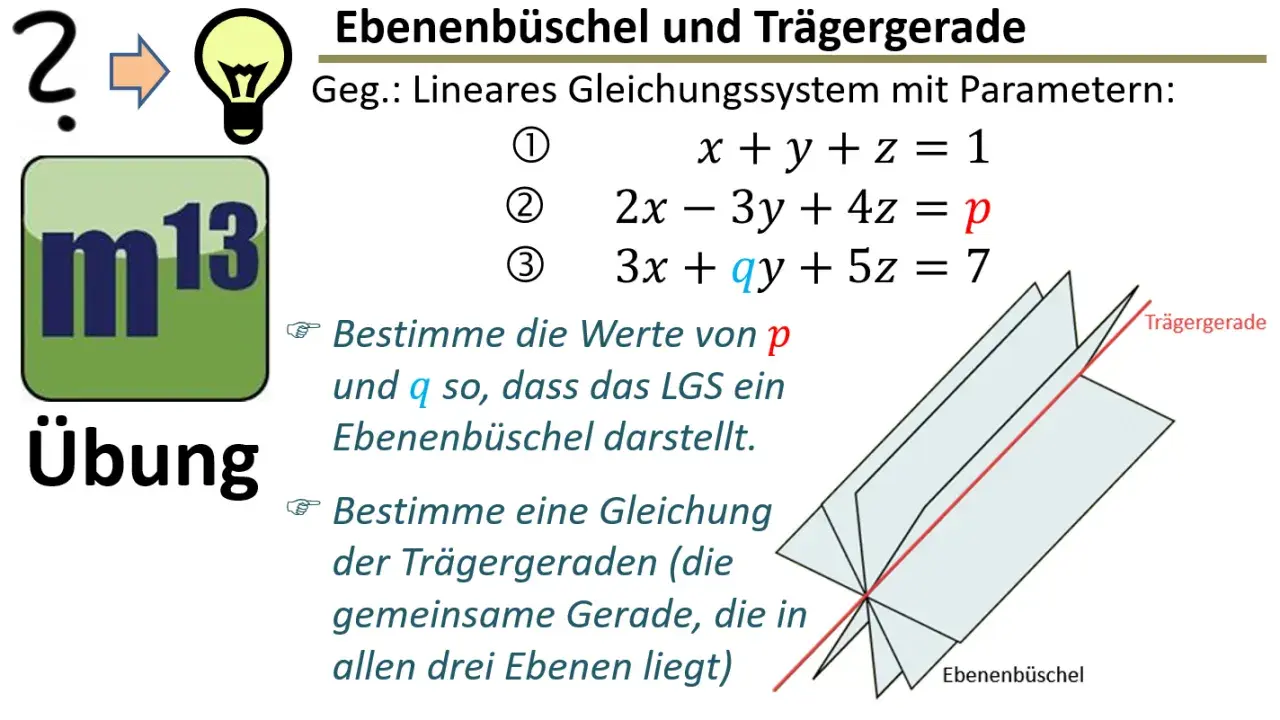 Aufgabe zu Ebenenbüschel und Trägergerade. Ein LGS mit Parametern p und q soll gelöst werden, um die parametergleichung einer geraden zu finden.